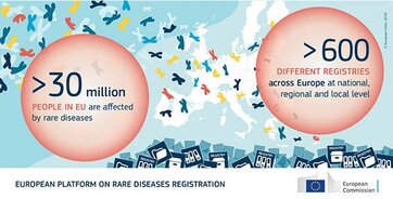 The European Platform on Rare Disease Registration has been launched!