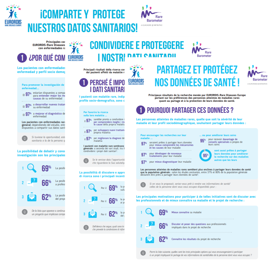 EURORDIS Rare Barometer survey infographic on Rare Disease perspectives ...